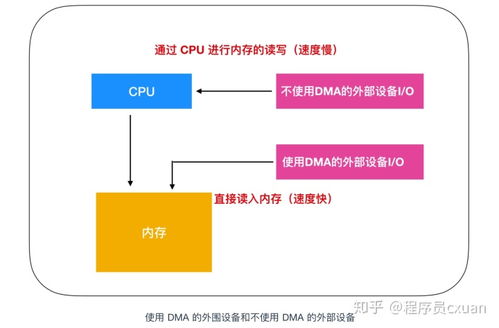 多余的讀寫端口 何時成為性能與安全的隱患？——程序員需要了解的硬核知識之控制硬件