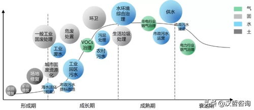 大浪淘沙 未來環保產業的變革邏輯與節能環保設備的研究前沿